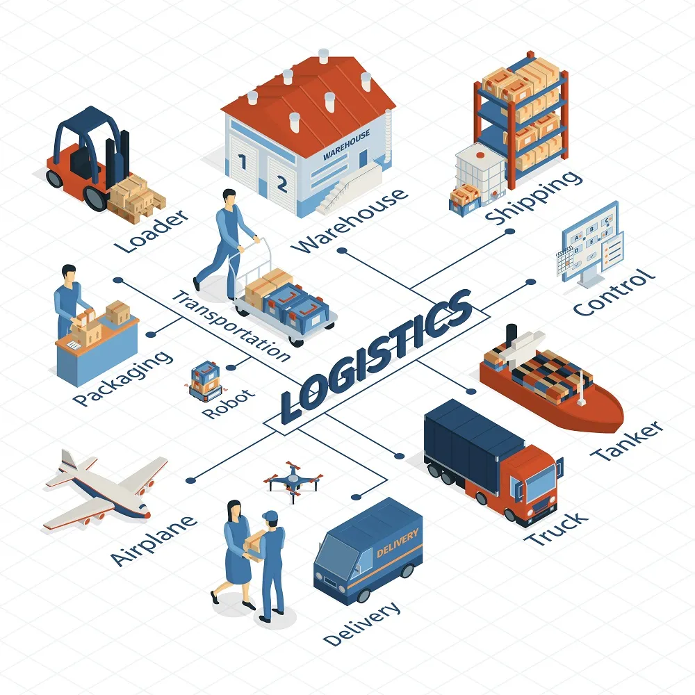 Dynamic Logistics Market Strategies