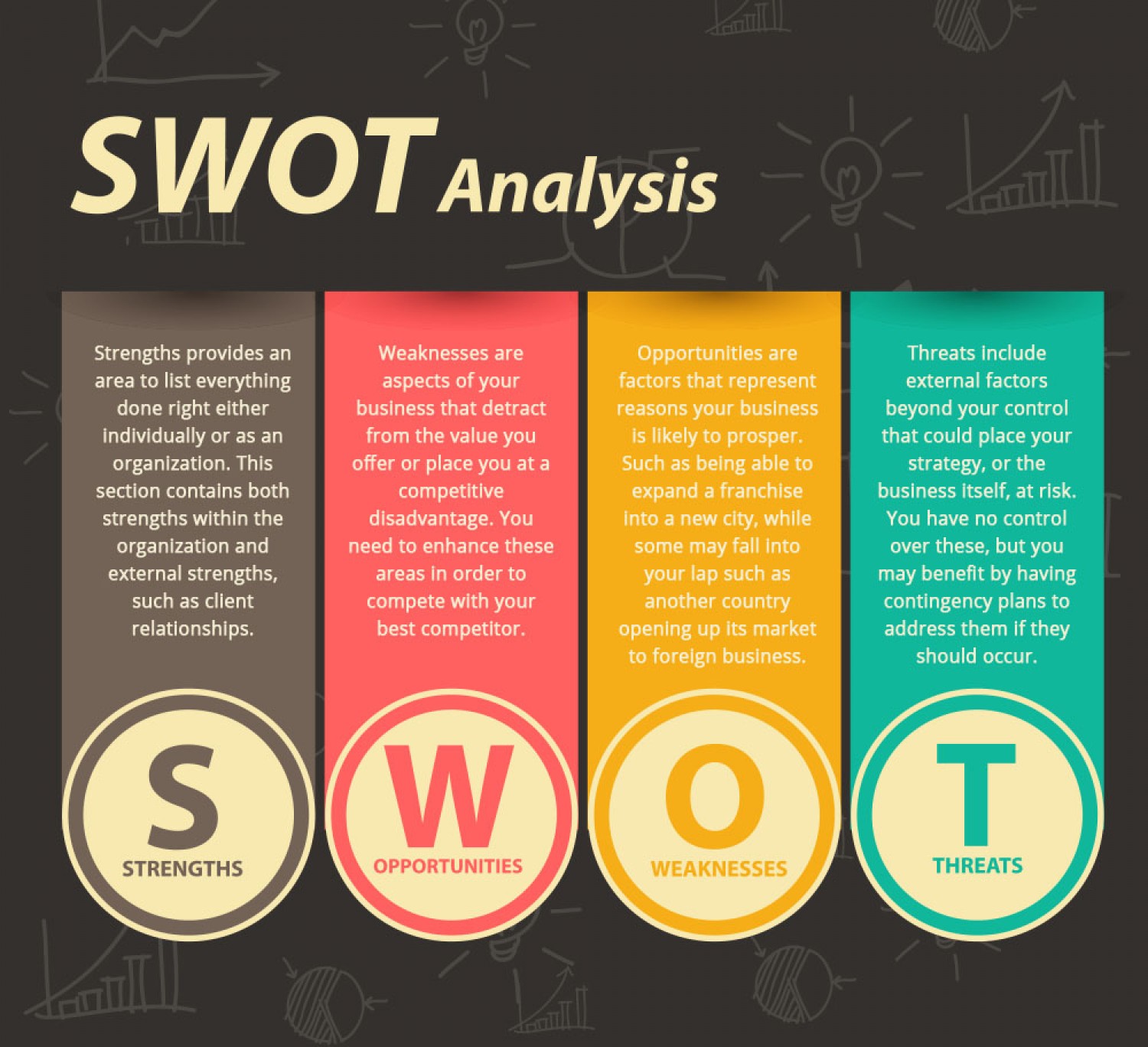 SWOT Analysis Strategic Value