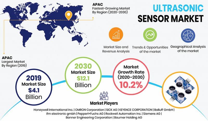 Ultrasonic Sensor Manufacturers Worldwide