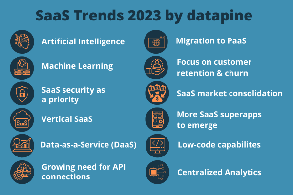 Sales SaaS 2023 Top Players Trends and Innovations Sales SaaS 2023 Top Players